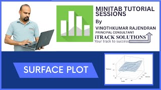 minitab tutorials How to draw and interpret 3D surface plot in minitab [upl. by Antipas]