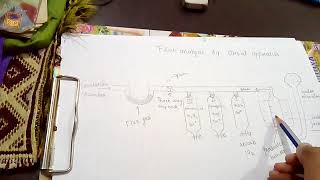 Flue gas analysis by orsat apparatus [upl. by Eiliah]