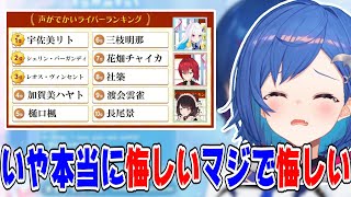 声がデカいライバーランキングにランクインできなかったのを悔しがる西園チグサ【にじさんじにじさんじ切り抜き西園チグサ西園チグサ切り抜き西園チグサ雑談雑談】 [upl. by Westland]