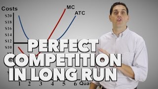 Perfect Competition LongRun 2 of 2 Old Version [upl. by Eioj439]