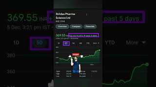 Strides Pharma Science Share 😱🤑shortsviral stockmarketshare sharemarketnewsytshortstrending [upl. by Scotti]