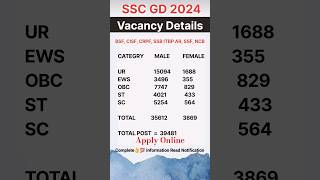 SSC GD 2024 ssc sscgd vacancy sscexam motivation IndianSky [upl. by Anerahs874]