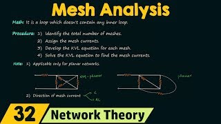 Mesh Analysis [upl. by Huan]