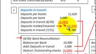 Bank Reconciliation Statement Calculating Deposits Intransit amp Outstanding Checks [upl. by Filberte]