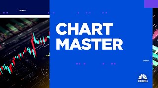 Chart Master Landing the airline trade [upl. by Kubiak]