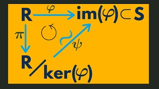 Abstract Algebra  First Isomorphism Theorem for Rings [upl. by Qiratla]