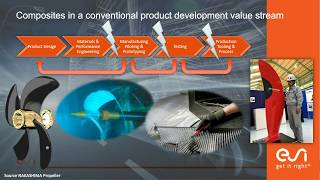 Composites Simulation with PAMComposites Webinar with SMEorg and ESI Group [upl. by Trelu759]