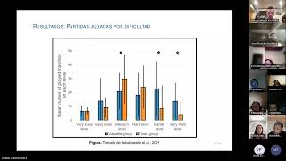 Daniel Piedra presenta The Role of Individual Differences in Attentional Blink Phenomenom and Real T [upl. by Ardnaskela713]