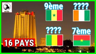 16 Passeports Ouest Africains les plus Puissants  Mali Sadio 98 [upl. by Dominick]