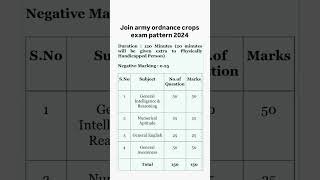 Army ordnance crops exam pattern 2024 army ordnance crops exam pattern army [upl. by Jolda]