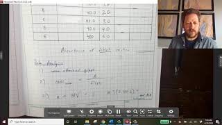 Aspirin Spectrophotometry Lab Data Analysis [upl. by Sarah]