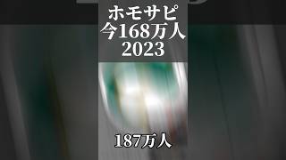 ホモサピの未来の登録者予測2032ホモサピ [upl. by Orola]