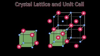 Lecture5Hyperchem Crystals Builder [upl. by Akire]