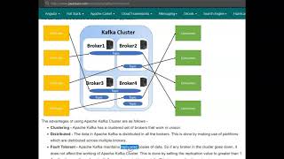 Spring Boot  Apache Kafka Tutorial  Kafka Architecture [upl. by Ikaz919]