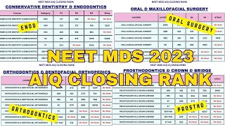 NEET MDS AIQ 50 Quota Branch amp Category wise Closing Rank II Dental PG 2024 II [upl. by Nauquf]