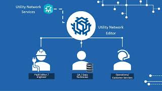 UNE  The Future of Spatial Editing for Utilities [upl. by Nerreg174]