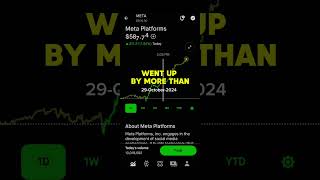 META PLATFORMS STOCK PRICE MOVEMENT  ROBINHOOD STOCK MARKET INVESTING [upl. by Anec]