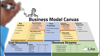 Master the Business Model Canvas [upl. by Gae]