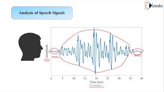 Analysis of Speech Signals  Applications of Signal Processing  Advanced Digital Signal Processing [upl. by Fawcette]