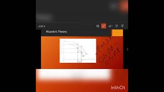 Ricardian Theory of Distribution [upl. by Plafker201]