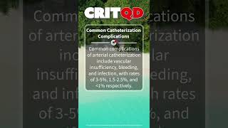 Common Catheterization Complications [upl. by Brittain]