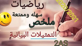 ملخص التمثيلات البيانية للسنة الثانية ثانوي علوم تجريبيه [upl. by Esnofla980]