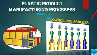 Blow molding process  Blow moulding manufacturing process [upl. by Kyne505]