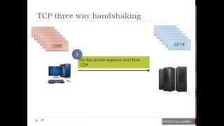 TCP three way handshaking [upl. by Reilly]