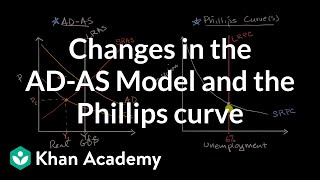 Changes in the ADAS Model and the Phillips curve  APⓇ Macroeconomics  Khan Academy [upl. by Leinoto]