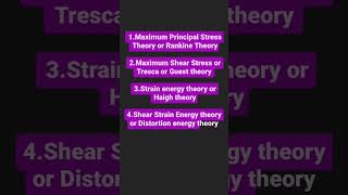 Theories of failure shortsvideoeducationshortsfeedmaterialsciencetechphysics [upl. by Nnhoj]