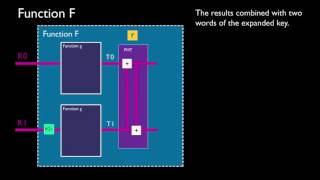 The Twofish Encryption Algorithm [upl. by Goldi905]