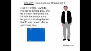 Life of Pi  Summaries of Chapters 2 and 3 [upl. by Metsky]