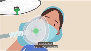 What is anaesthesia closecaptioned [upl. by Oigroig146]