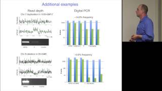 Using Droplet Digital PCR™ to Study Stem Cell Genomes at Stanford University [upl. by Adianez]