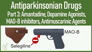 AntiParkinsonian drugs 3 Amantadine Dopamine agonists MAOB inhibitors Antimuscarinic agents [upl. by Inoj236]