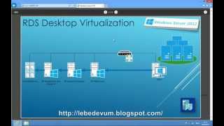 VDI в Windows Server 2012 [upl. by Lindberg]