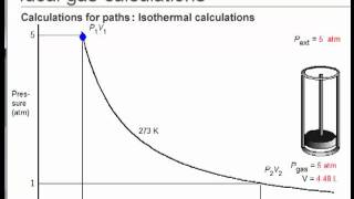 Reversible and Irreversible Gas Paths  Thermodynamics in Physical Chemistry [upl. by Anees]