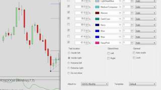 SampP 500 and Google Fibonacci Trading Analysis [upl. by Atirhs]