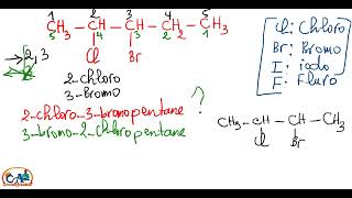 3 NOMENCLATURE  Chimie organique règles de classement des radicaux [upl. by Niatirb863]