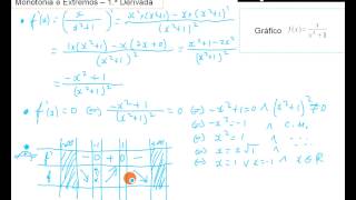 Estudo de Funções Matemática 12º Ano [upl. by Jonette]