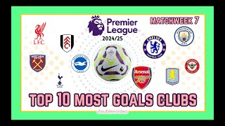 PREMIER LEAGUE TOP 10 MOST GOALS CLUBS 202425 TODAY  MATCHWEEK 7 [upl. by Rialc]