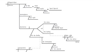 Diagramming an Opening Thanksgiving [upl. by Esirehc]