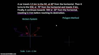 Vector addition  Polygon method [upl. by Ariella]