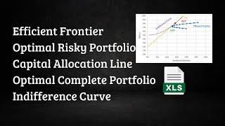 Markowitz Optimization Efficient Frontier CAL Indifference Curve  Excel [upl. by Savannah]