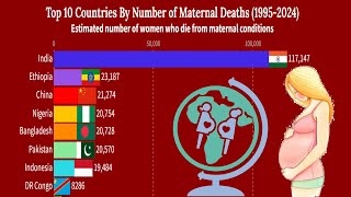 Maternal Mortality Top 10 Countries with the Highest Rates 19952024 [upl. by Haynes]