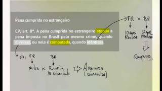 Comentários ao art 8º do Código Penal [upl. by Anelrihs]