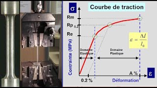 ESSAI DE TRACTION avec EXPLICATION SIMPLE Résistance d matériaux Propriétés d matériaux mécaniques [upl. by Eelhsa]