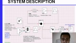 OFDM in optical part 2 [upl. by Landau]