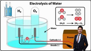 Électrolyse deau  Synthèse de dioxygène et de dihydrogène [upl. by Abshier322]