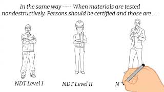 NDT in One Minute NDT Certification Level [upl. by Ynad532]